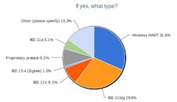 2-if-yes-what-type 2-if-yes-what-type