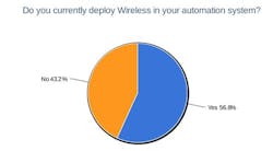 1-do-you-deploy-wireless 1-do-you-deploy-wireless