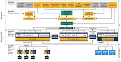 cd1309-advantech-small cd1309-advantech-small