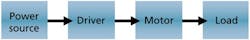 cd1302-power-1 cd1302-power-1