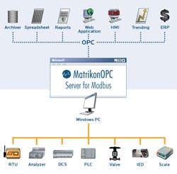 in13q1_matrikon in13q1_matrikon