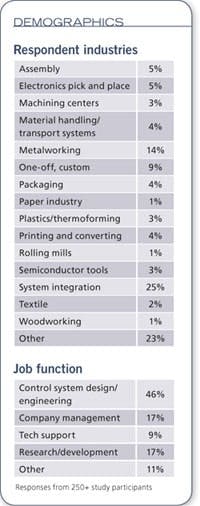 cd1303-demographics cd1303-demographics