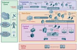 IN12Q1-security-in-sections IN12Q1-security-in-sections