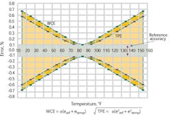 CD1202-Feat2-Fig3 CD1202-Feat2-Fig3