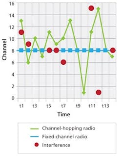 cd1205-feature2 cd1205-feature2