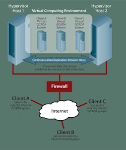 IN12Q2-cloud-sd1 IN12Q2-cloud-sd1