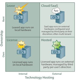 IN12Q2-cloud1 IN12Q2-cloud1