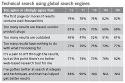 cd1203-table2 cd1203-table2