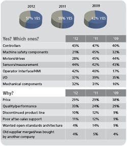 cd1203-table3 cd1203-table3