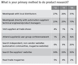 cd1203-table4 cd1203-table4