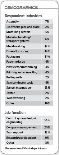 cd1203-table5 cd1203-table5