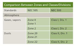 CD1103_TechFlashZones CD1103_TechFlashZones