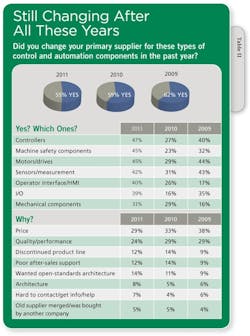 CD1103_Covstry2 CD1103_Covstry2