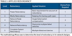 IN10Q4_applied_redundancy_table_02 IN10Q4_applied_redundancy_table_02