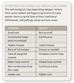 CD1007_Feat2Table1 CD1007_Feat2Table1