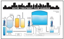 IN10Q3_CovStry1 IN10Q3_CovStry1