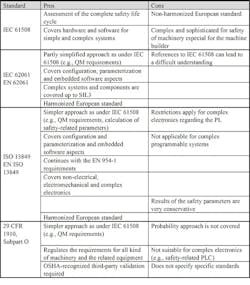 CD1004_Safety CD1004_Safety