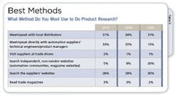 CD_1003_CovStryTable2S CD_1003_CovStryTable2S