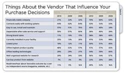 CD_1003_CovStryTable4S CD_1003_CovStryTable4S