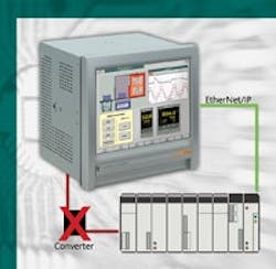 1660320527664 Cd0908 Eurotherm Pr 1660320527664 Cd0908 Eurotherm Pr