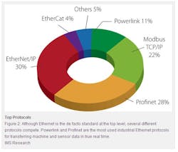 IN10Q4_top_protocols IN10Q4_top_protocols