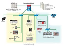 IN10Q4_network_connections IN10Q4_network_connections