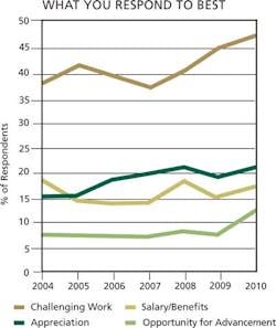 CD1011_Salary_Respond CD1011_Salary_Respond