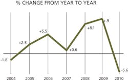 CD1011_Salary_Change CD1011_Salary_Change