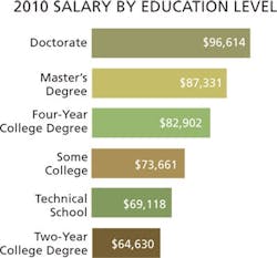CD1011_Salary_Education CD1011_Salary_Education