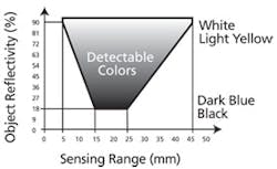 CD0910_RA_Eaton CD0910_RA_Eaton