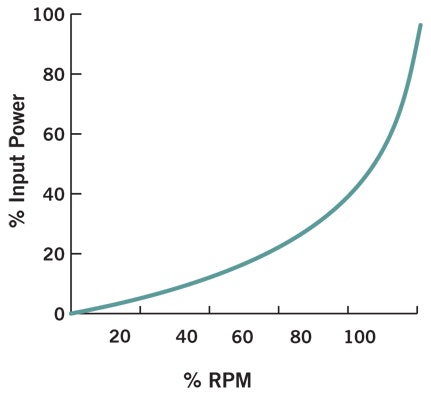 1660320718552 Cd0912 Realanswers1