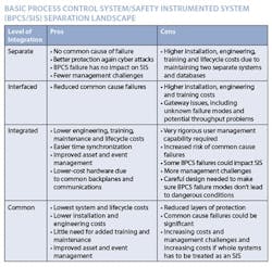 INQ1_CovstryTable INQ1_CovstryTable