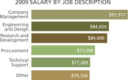 CD0908_SalJob CD0908_SalJob