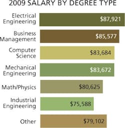 CD0908_SalDegree CD0908_SalDegree
