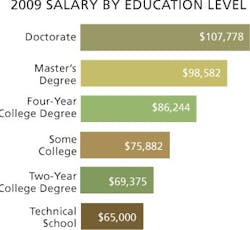 CD0908_SalEdu CD0908_SalEdu