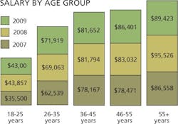 CD0908_SalAge CD0908_SalAge