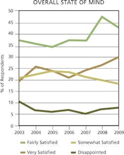 CD0908_SalState CD0908_SalState