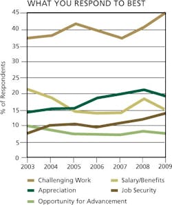 CD0908_SalRespond CD0908_SalRespond