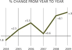 CD0908_SalChange CD0908_SalChange