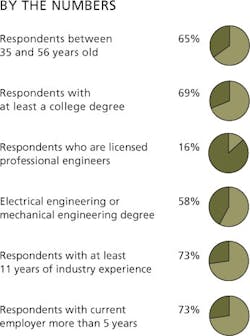 CD0908_SalNums CD0908_SalNums