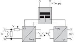 CD0812_RealAnswersChart CD0812_RealAnswersChart