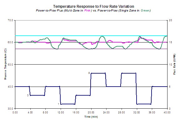 1660321009037 Cd0806 Omron2