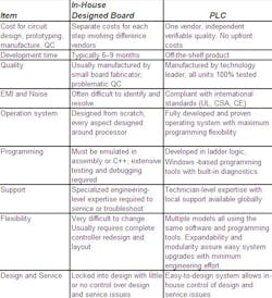 CD0806_Omron4 CD0806_Omron4