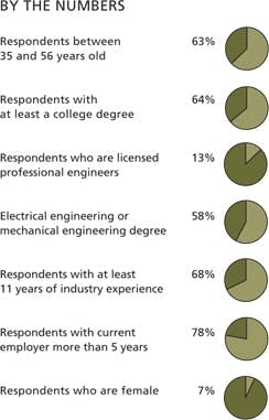 CD0806_Salary7 CD0806_Salary7