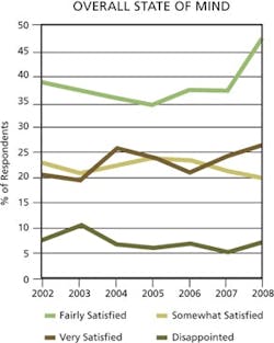 CD0806_Salary3 CD0806_Salary3