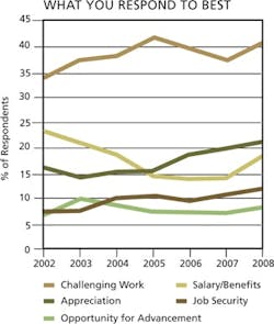 CD0806_Salary4 CD0806_Salary4