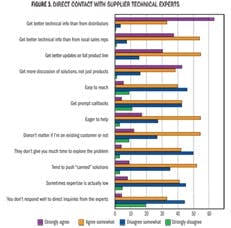 CD0803_CovStryFig2 CD0803_CovStryFig2