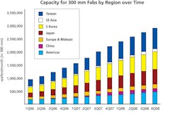 CD0801_InDiscrete2 CD0801_InDiscrete2
