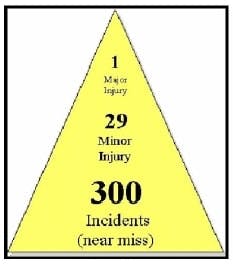 article_107_heinrichpyramid article_107_heinrichpyramid