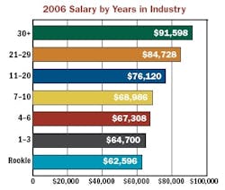 article_101_chart4 article_101_chart4